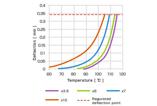 ak-sunforce-thermal-resistance-2-300x300