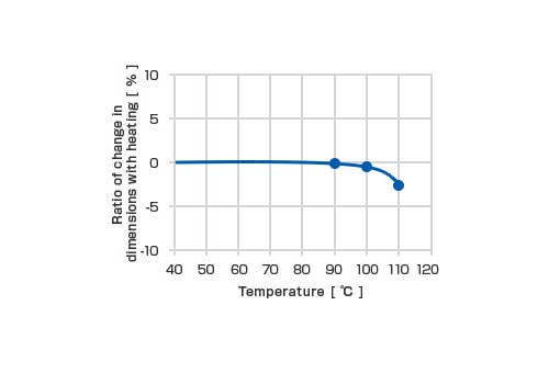 ak-sunforce-thermal-resistance-3-300x300