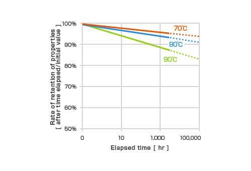 ak-sunforce-thermal-resistance-4-300x300